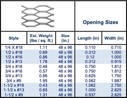 expanded metal sheet lowes|expanded metal sizes chart.